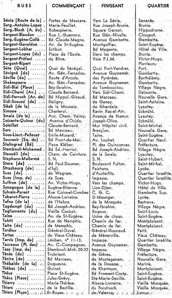ORAN GUIDE 1960 rues21.jpg